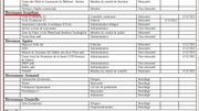 Kazakhgate: le rôle de l'échevin ucclois Jonathan Biermann Kazakhgate: le rôle de l'échevin ucclois Jonathan Biermann