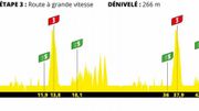 Suivez la 3e étape du Tour de France Virtuel, une course rapide au menu (LIVE vidéo 15h) Suivez la 3e étape du Tour de France Virtuel, une course rapide au menu (LIVE vidéo 15h)