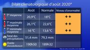 Huit jours consécutifs au-dessus de 30°: le mois d'août a été marqué par une vague de chaleur intense Huit jours consécutifs au-dessus de 30°: le mois d'août a été marqué par une vague de chaleur intense