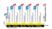 Suivez La Course by le Tour en direct vidéo (LIVE 9h55) Suivez La Course by le Tour en direct vidéo (LIVE 9h55)