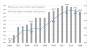 Une baisse des retraits d'argent liquide aux distributeurs automatiques s'amorce en Belgique. Une baisse des retraits d'argent liquide aux distributeurs automatiques s'amorce en Belgique.