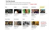 Quelles étaient les vidéos les plus populaires sur YouTube il y a dix ans ? Quelles étaient les vidéos les plus populaires sur YouTube il y a dix ans ?