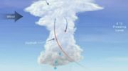 Comment ces pluies violentes de grêlons se sont-elles formées? Comment ces pluies violentes de grêlons se sont-elles formées?