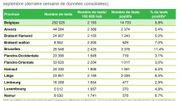 Coronavirus en Belgique: le taux de tests positifs en forte hausse, surtout à Bruxelles et dans les provinces wallonnes Coronavirus en Belgique: le taux de tests positifs en forte hausse, surtout à Bruxelles et dans les provinces wallonnes
