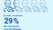 Confinement: les femmes sont plus touchées par la fracture numérique Confinement: les femmes sont plus touchées par la fracture numérique