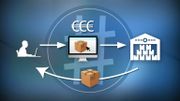 L'acheteur se rend sur le site de dropshipping. Qui transmet directement au grossiste. Le colis est envoyé. Le drop-shipper n'a jamais été en contact avec le colis, mais reçoit une commission sur la vente. L'acheteur se rend sur le site de dropshipping. Qui transmet directement au grossiste. Le colis est envoyé. Le drop-shipper n'a jamais été en contact avec le colis, mais reçoit une commission sur la vente.