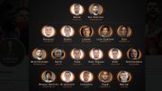 Six joueurs de l'Atletico dans la "sélection" de la saison en Europa League Six joueurs de l'Atletico dans la "sélection" de la saison en Europa League