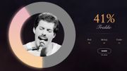 Chantez-vous aussi bien que Freddie Mercury ? Google a la réponse Chantez-vous aussi bien que Freddie Mercury ? Google a la réponse