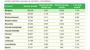 Bruxelles est la deuxième capitale européenne la plus touchée par le coronavirus, entre Madrid et Paris Bruxelles est la deuxième capitale européenne la plus touchée par le coronavirus, entre Madrid et Paris