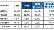 Le marché automobile belge au premier semestre 2020. 