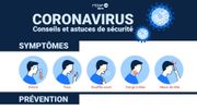 Coronavirus en Belgique: l'infographie reprenant tous les symptômes, infos utiles et gestes essentiels Coronavirus en Belgique: l'infographie reprenant tous les symptômes, infos utiles et gestes essentiels