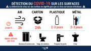 Suspicion de coronavirus ou prévention contre le Covid 19: que désinfecter et avec quoi ? Suspicion de coronavirus ou prévention contre le Covid 19: que désinfecter et avec quoi ?