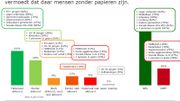 Visites domiciliaires, les sondages en Flandre Visites domiciliaires, les sondages en Flandre