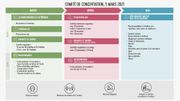 Alexander de Croo présente un "calendrier indicatif" des prochains assouplissements Alexander de Croo présente un "calendrier indicatif" des prochains assouplissements