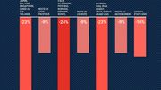 Le covid-19 pourrait coûter 113 milliards de dollars au secteur aérien ! Le covid-19 pourrait coûter 113 milliards de dollars au secteur aérien !