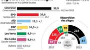 Victoire au goût amer pour Angela Merkel, désormais en quête d'alliés Victoire au goût amer pour Angela Merkel, désormais en quête d'alliés