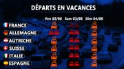 Trafic dense attendu en Europe ce weekend Trafic dense attendu en Europe ce weekend