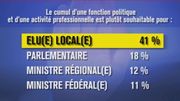 Baromètre politique : un homme politique peut-il faire du business ? Baromètre politique : un homme politique peut-il faire du business ?