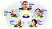 Top 5 Bruxelles Top 5 Bruxelles