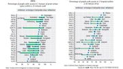 Quelques surprises liégeoises dans les dernières statistiques OCDE Quelques surprises liégeoises dans les dernières statistiques OCDE