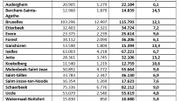 Répartition des déclarations fiscales reçues en 2018 dans chacune des deux langues par commune à Bruxelles Répartition des déclarations fiscales reçues en 2018 dans chacune des deux langues par commune à Bruxelles