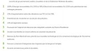 Dix priorités fixées par une quarantaine de responsables d’organisations représentatives de la société civile belge francophone. Dix priorités fixées par une quarantaine de responsables d’organisations représentatives de la société civile belge francophone.