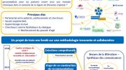 poster projet Partocoâte Brussels poster projet Partocoâte Brussels