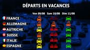 Les codes couleurs sur les routes en Europe Les codes couleurs sur les routes en Europe