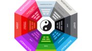 Le nouveau Feng Shui, pour donner du sens à votre intérieur Le nouveau Feng Shui, pour donner du sens à votre intérieur
