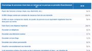 En 2018, 5 % de la population en Belgique se trouvait en situation de privation matérielle sévère. En 2018, 5 % de la population en Belgique se trouvait en situation de privation matérielle sévère.