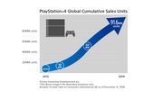 CES : La PlayStation 4 se porte très bien CES : La PlayStation 4 se porte très bien