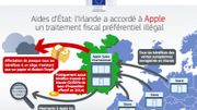 Apple accepterait de payer son amende de 13 milliards d’euros à l’Irlande Apple accepterait de payer son amende de 13 milliards d’euros à l’Irlande