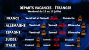 Départs en vacances: weekend rouge en perspective sur les routes belges Départs en vacances: weekend rouge en perspective sur les routes belges