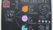 Les clients ont le choix entre trois prix. Les clients ont le choix entre trois prix.