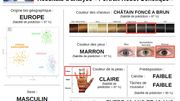 Grâce au portrait-robot génétique, les experts arrivent à définir les caractéristiques morphologiques d'un suspect grâce à son ADN Grâce au portrait-robot génétique, les experts arrivent à définir les caractéristiques morphologiques d'un suspect grâce à son ADN
