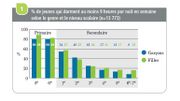 L'état de santé de nos adolescents L'état de santé de nos adolescents