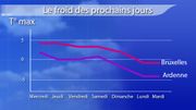 Un froid polaire s'installe sur la Belgique Un froid polaire s'installe sur la Belgique