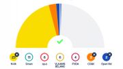 Anvers: Bart De Wever est le grand gagnant, la coalition actuelle peut être reconduite de justesse Anvers: Bart De Wever est le grand gagnant, la coalition actuelle peut être reconduite de justesse