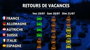 Retours de vacances: la situation attendue en Europe Retours de vacances: la situation attendue en Europe