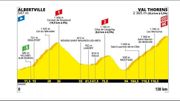 Qui va remporter le Tour ? Voici le programme des 6 dernières étapes Qui va remporter le Tour ? Voici le programme des 6 dernières étapes