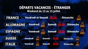 Code rouge pour le troisième week-end des départs en vacances Code rouge pour le troisième week-end des départs en vacances