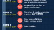 Déconfinement en Belgique : le port de masque obligatoire dans les transports, la SNCB approuve Déconfinement en Belgique : le port de masque obligatoire dans les transports, la SNCB approuve