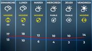 Météo douce ce week-end : soleil samedi, pluie dimanche Météo douce ce week-end : soleil samedi, pluie dimanche
