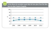 L'état de santé de nos adolescents L'état de santé de nos adolescents