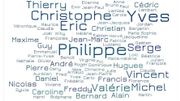 Le prénom qui revient le plus souvent chez les bourgmestres, c'est Philippe. Ci-dessus, une représentation de ces prénoms sous forme de "nuage de mots". Le prénom qui revient le plus souvent chez les bourgmestres, c'est Philippe. Ci-dessus, une représentation de ces prénoms sous forme de "nuage de mots".