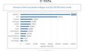 Las montants alloués aux clubs belges Las montants alloués aux clubs belges