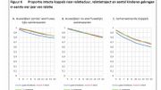 Proportion de couples intacts avec enfants pendant les premières années de relation Proportion de couples intacts avec enfants pendant les premières années de relation