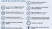 Fermeture des lieux culturels, des salles de sport... voici les nouvelles mesures contre le coronavirus à Bruxelles Fermeture des lieux culturels, des salles de sport... voici les nouvelles mesures contre le coronavirus à Bruxelles