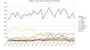 Les Pays-Bas se positionnent en premier importateur de déchets belges depuis septembre 2017. Les Pays-Bas se positionnent en premier importateur de déchets belges depuis septembre 2017.