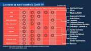 Coronavirus: Moderna annonce un vaccin encore plus efficace que celui de Pfizer, à 94,5% Coronavirus: Moderna annonce un vaccin encore plus efficace que celui de Pfizer, à 94,5%